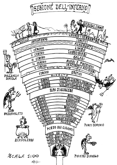 Inferno,paradiso o purgatorio..?